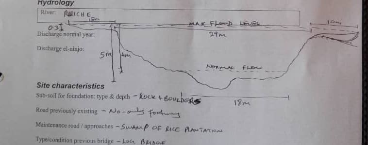 SAKiRP survey form: hand-drawn sketch of the Nyamihanga riverbed cross-section — 29 m flood width, 5 m deep channel, rock and boulders